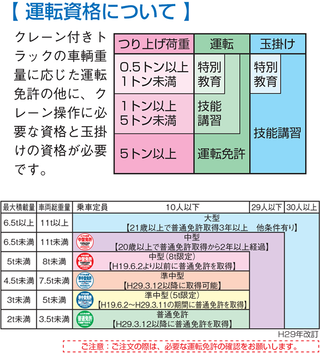 製品ラインナップ | モビシステム｜24時間365日はたらく車を自由に